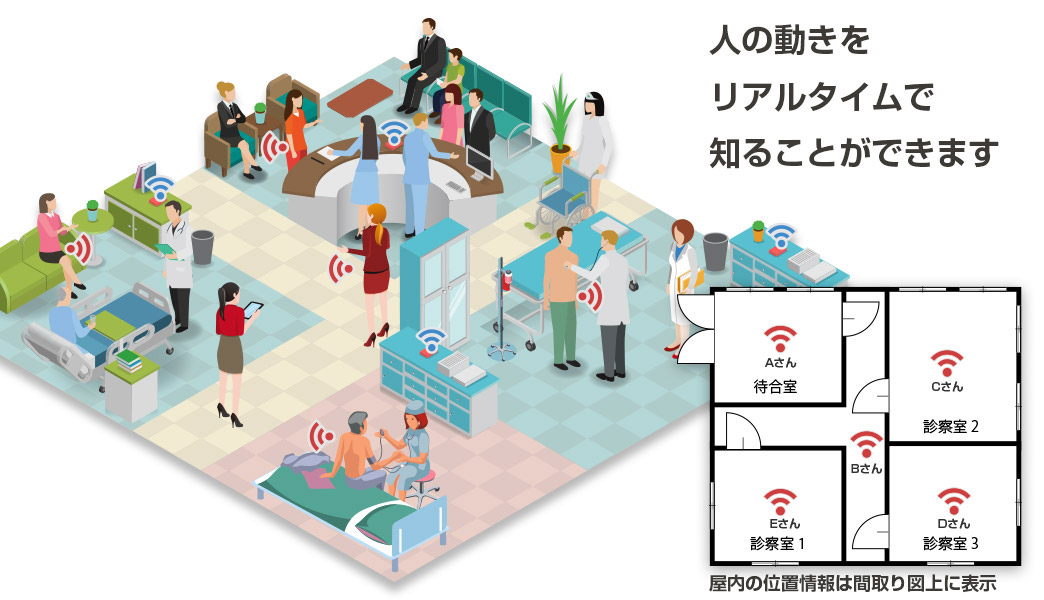 人の動きをリアルタイムで知ることができます